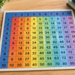 Tabela pitagórica colorida organizada em uma grade sobre uma mesa de madeira, com números de 1 a 10 e seus resultados de multiplicação.